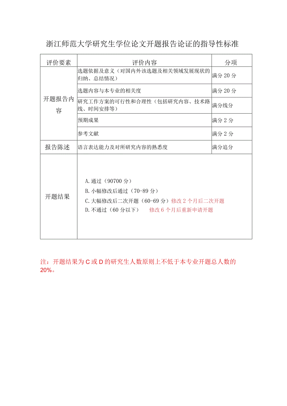 浙江师范大学研究生学位论文开题报告论证的指导性标准.docx_第1页