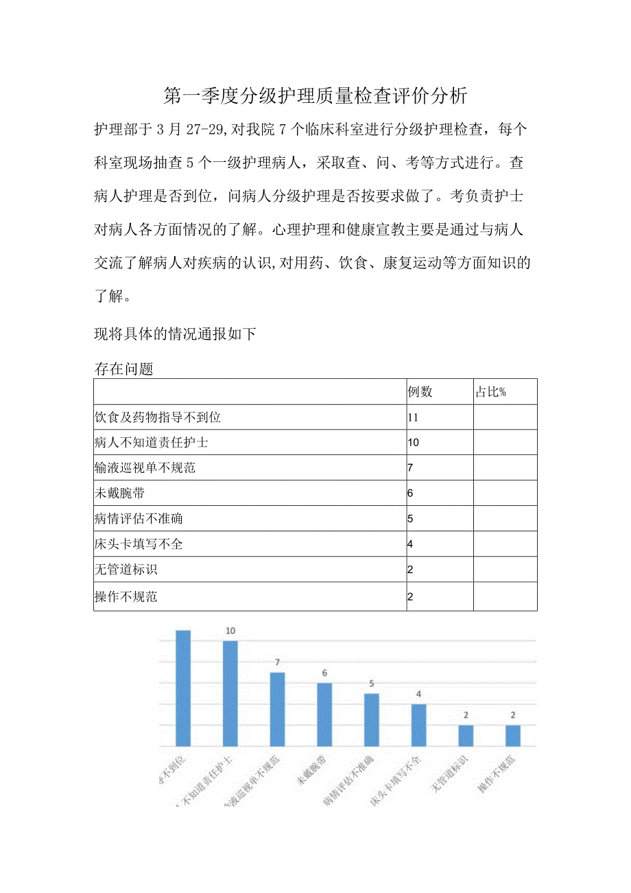 第一季度分级护理质量检查评价分析.docx_第1页