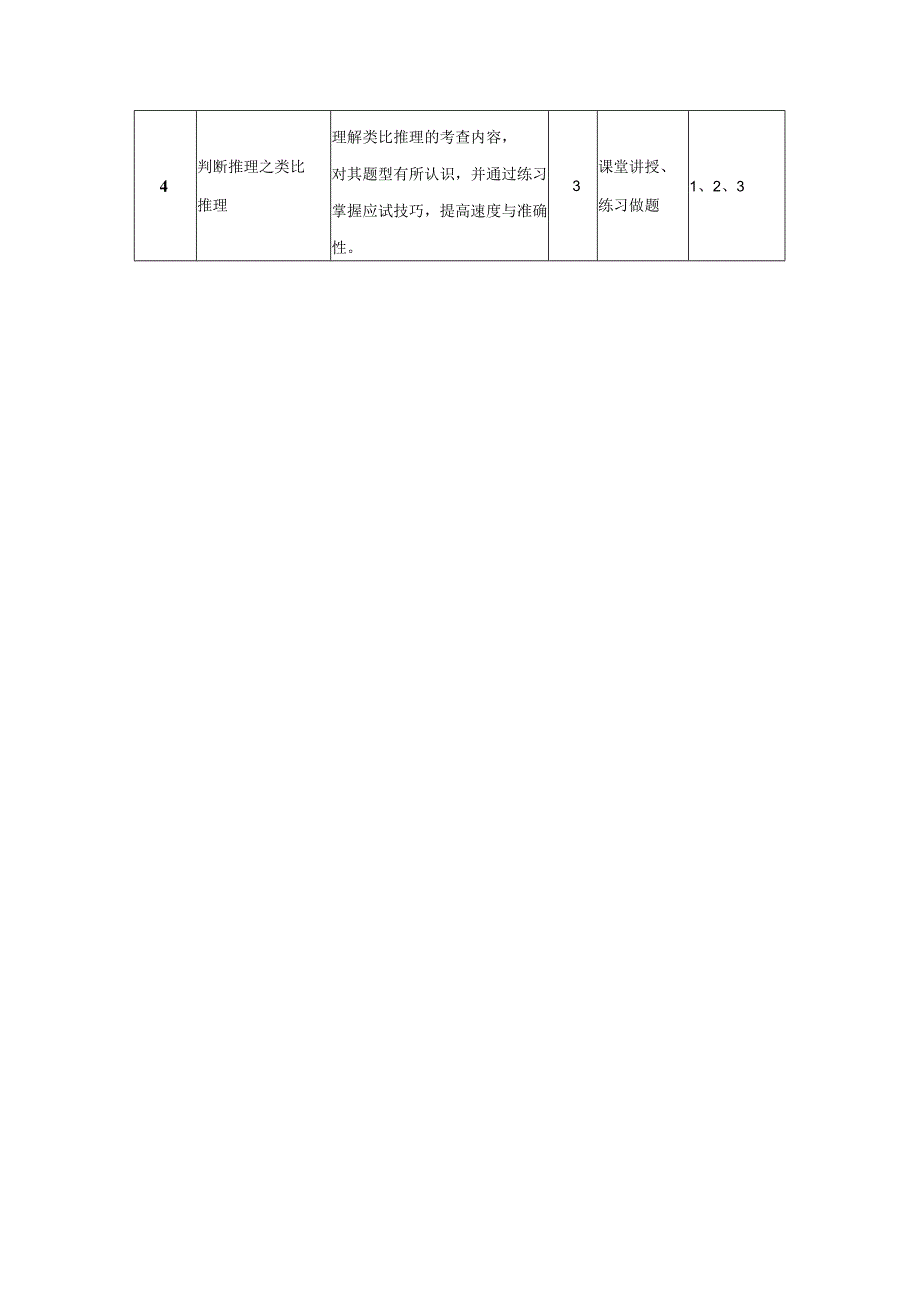 行政管理专业《公务员录用实训》课程教学大纲.docx_第3页