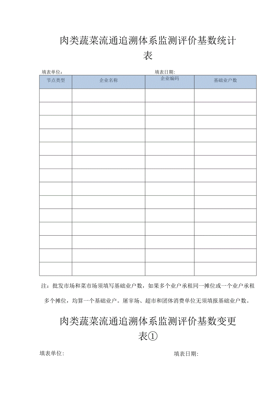 肉类蔬菜流通追溯体系监测评价基数统计表.docx_第1页