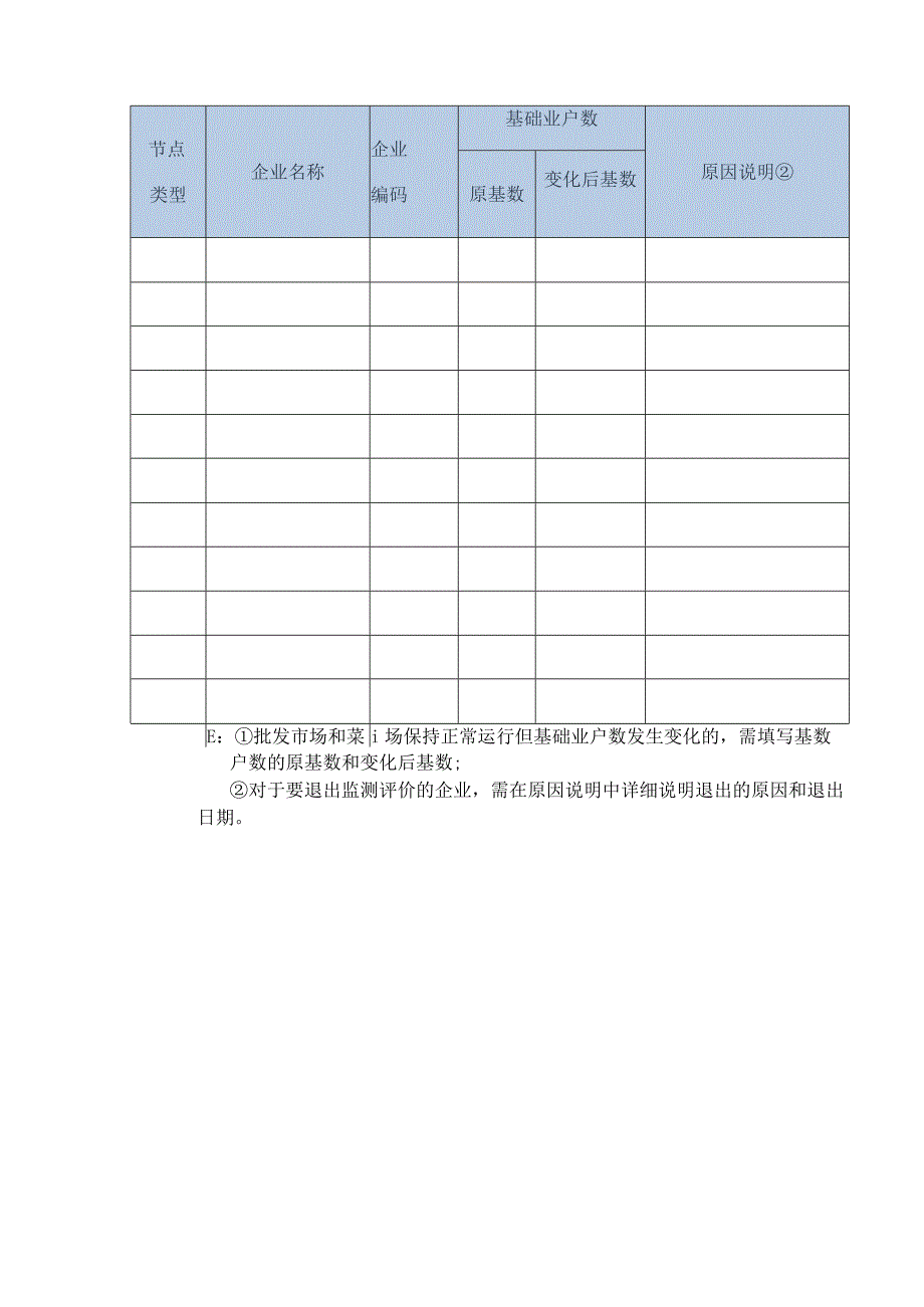 肉类蔬菜流通追溯体系监测评价基数统计表.docx_第2页