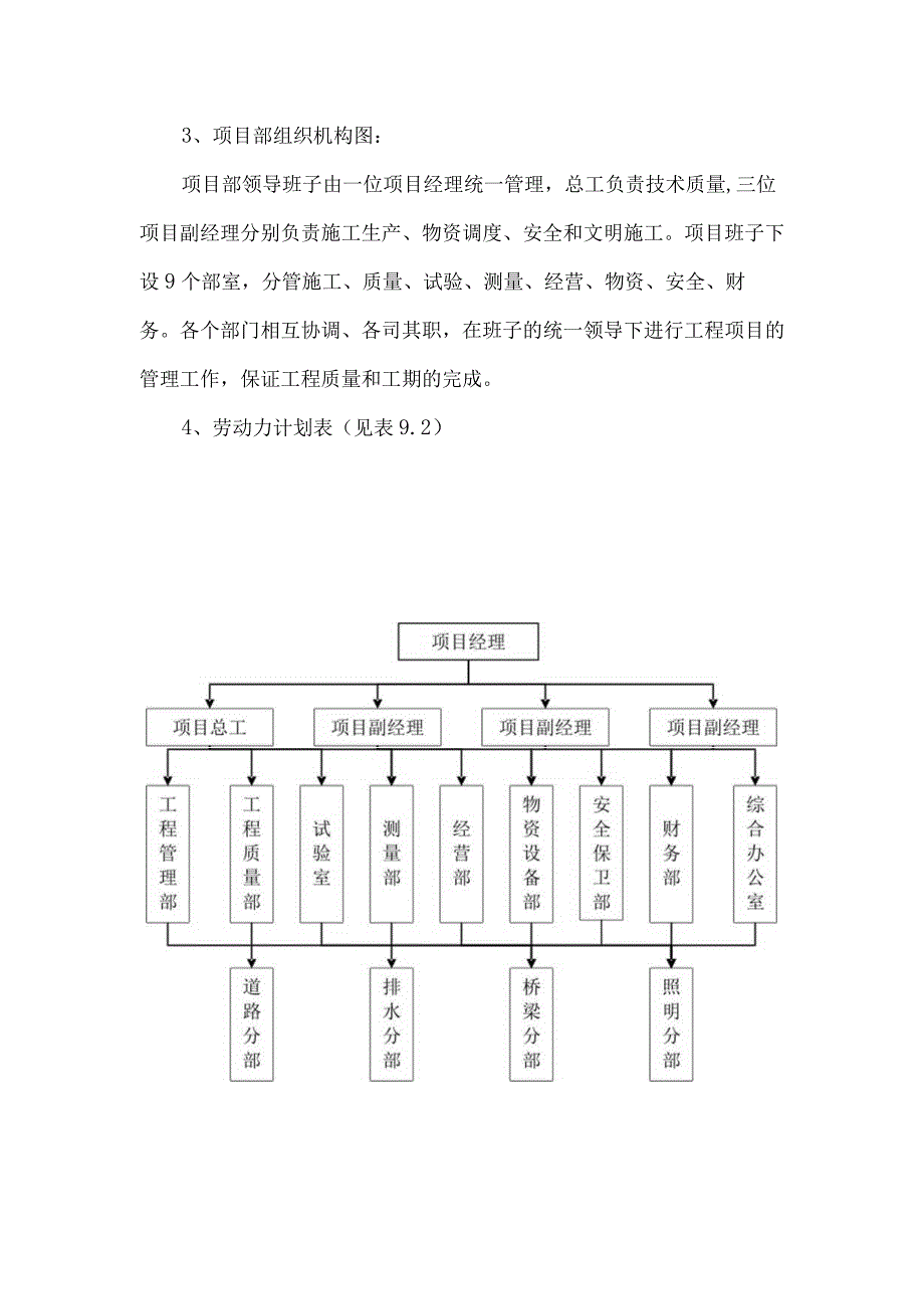 项目管理班子的配备和劳动力计划.docx_第2页