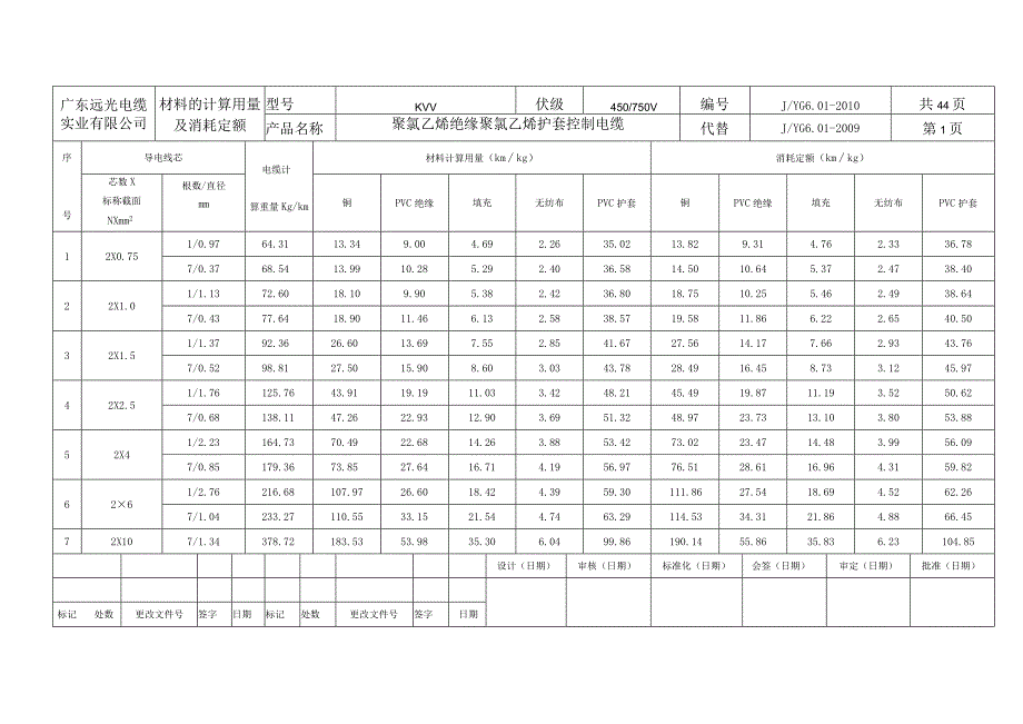 材料计算、消耗用量 最新.docx_第1页