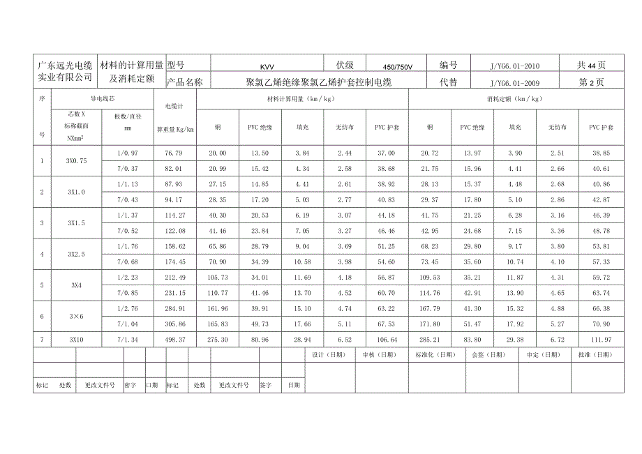 材料计算、消耗用量 最新.docx_第2页