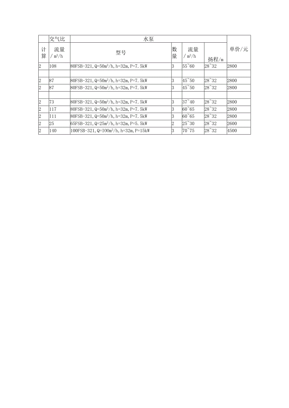 水泵咨询与询价浙江扬子泵业.docx_第1页