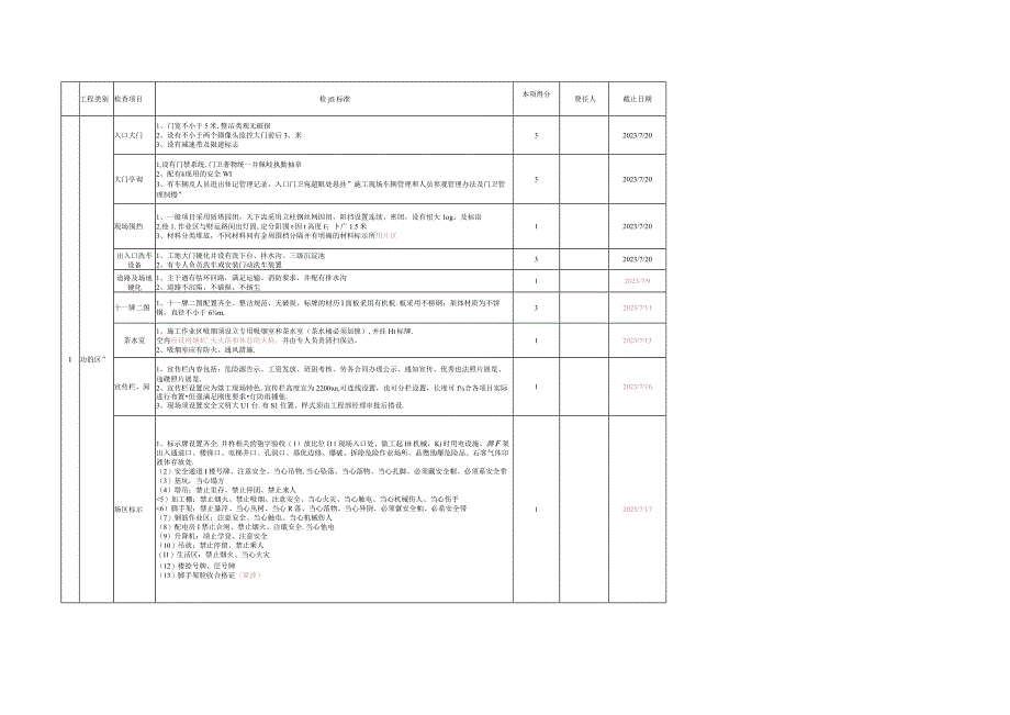 项目安全文明施工管理检查要点表（责任分工）.docx_第1页