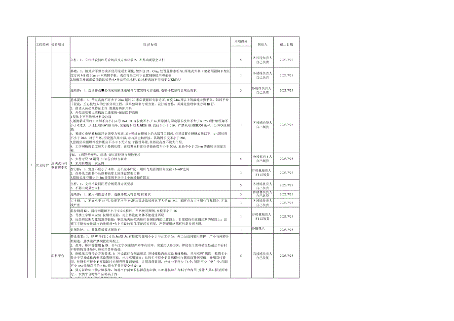 项目安全文明施工管理检查要点表（责任分工）.docx_第3页