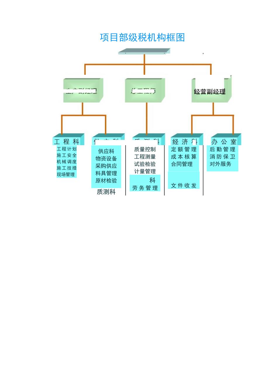 附1：组织机构.docx_第1页