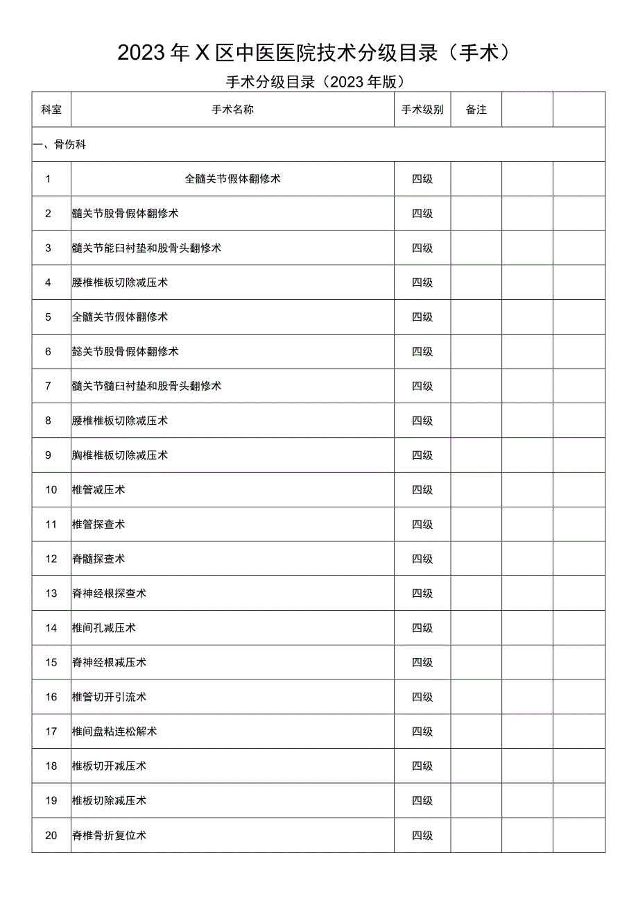 科室手术目录登记表骨伤科.docx_第1页