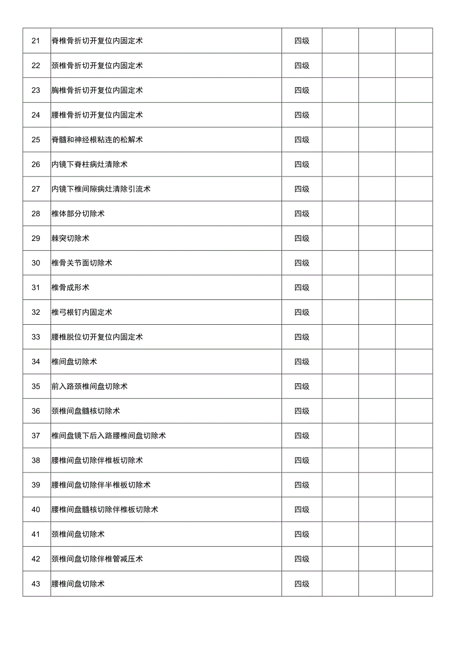 科室手术目录登记表骨伤科.docx_第2页