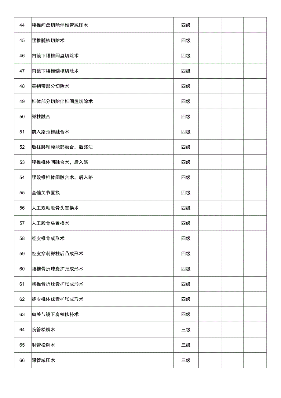 科室手术目录登记表骨伤科.docx_第3页