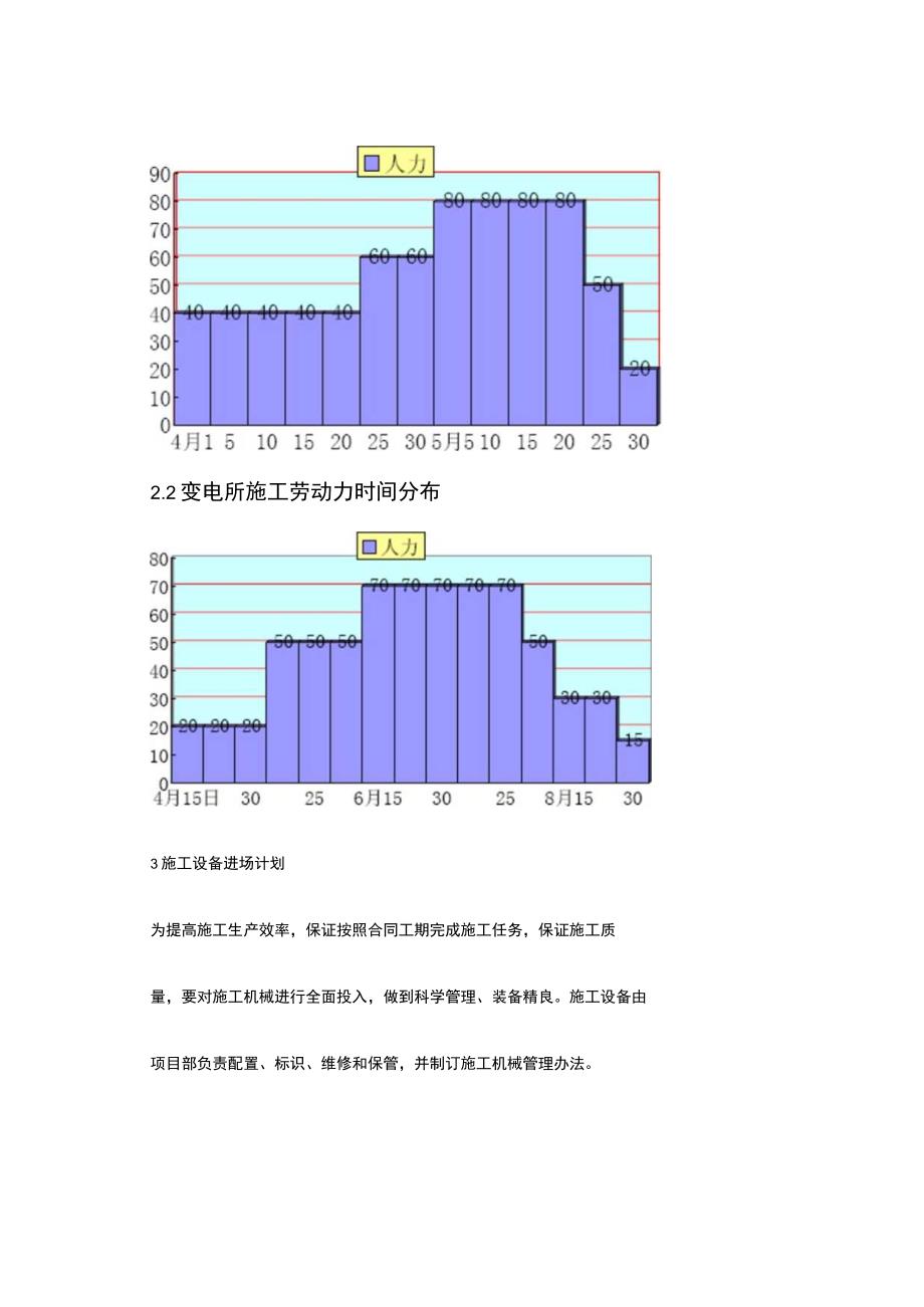 黑龙江某变电站工程施工组织设计.docx_第3页