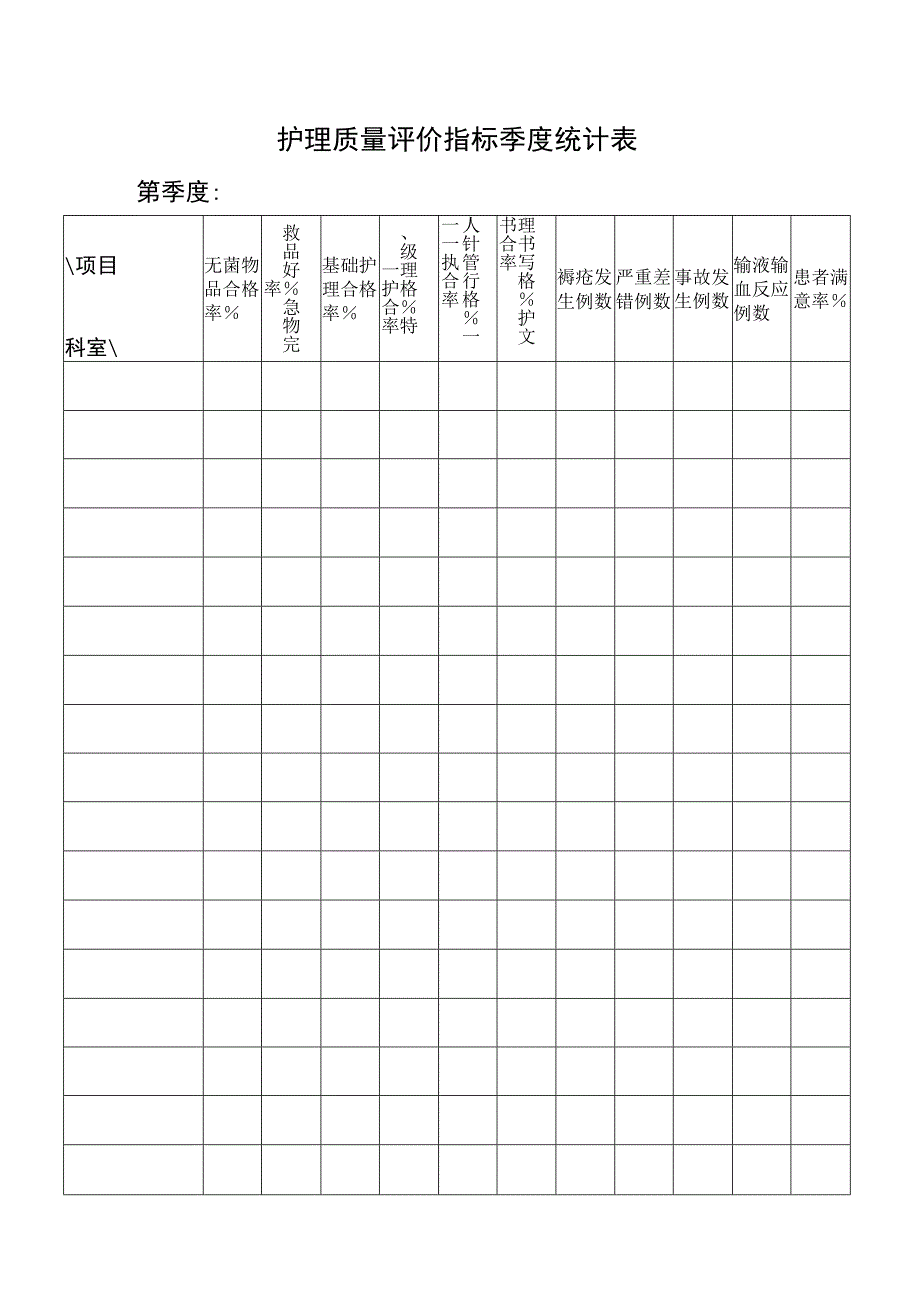 护理质量评价指标季度统计表（模板）.docx_第1页