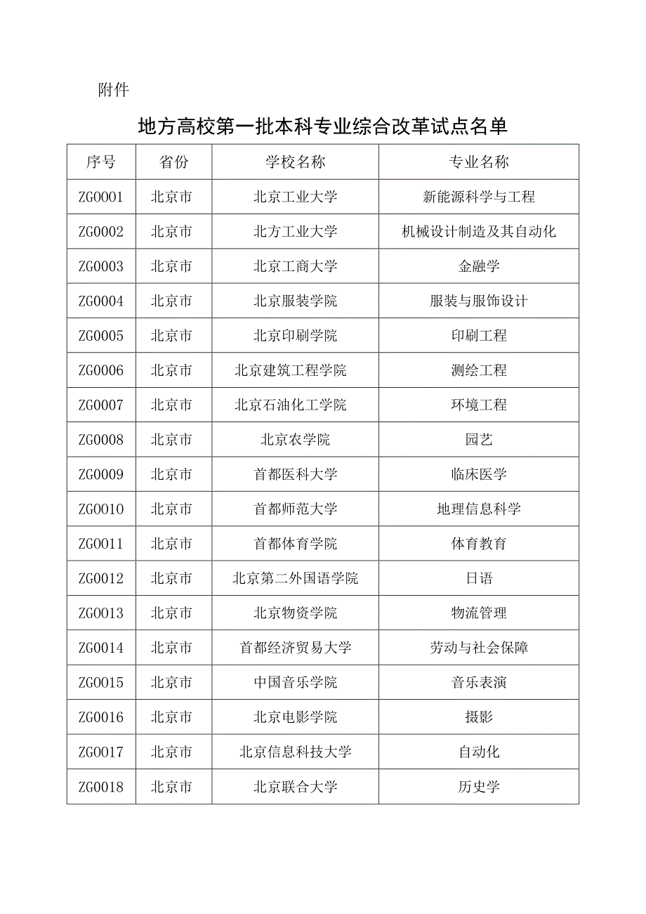 教高司函201356号专业综合改革试点立项文件.docx_第3页