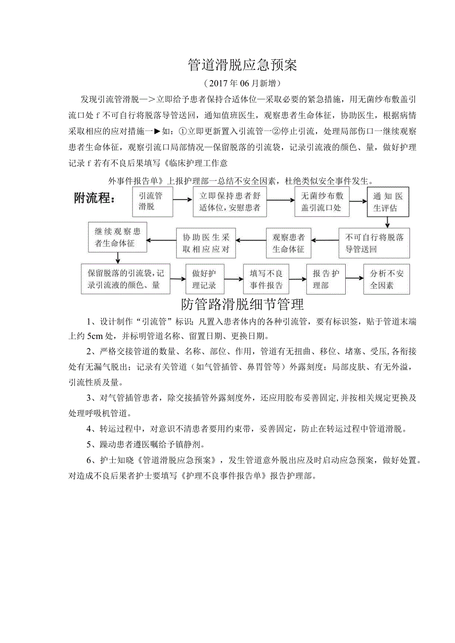 管路滑脱应急预案.docx_第1页