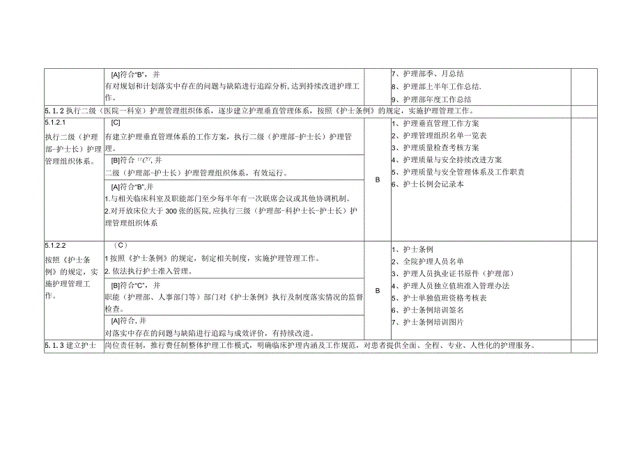 护理管理与质量持续改进支撑台账目录.docx_第2页