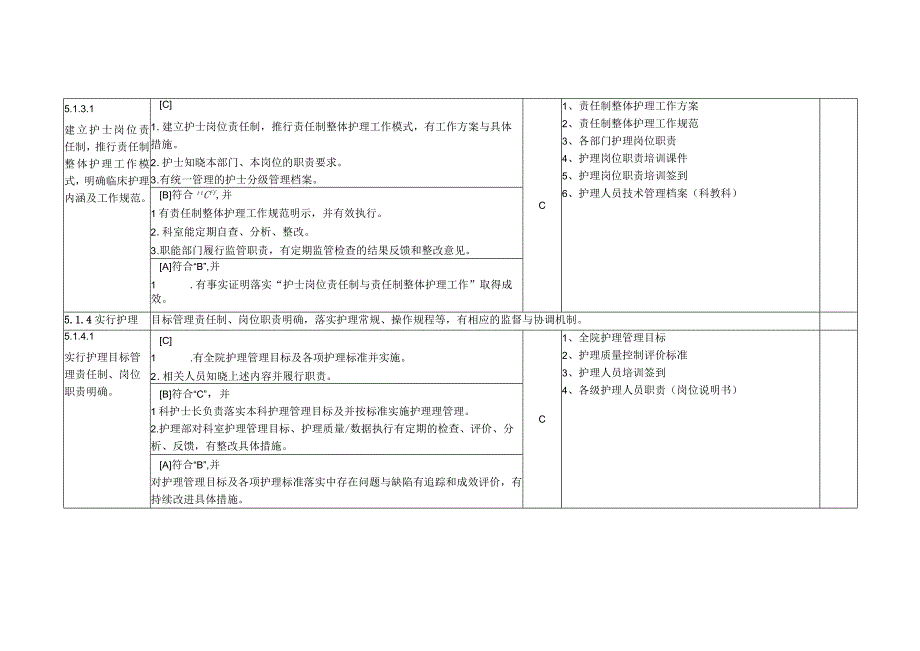 护理管理与质量持续改进支撑台账目录.docx_第3页