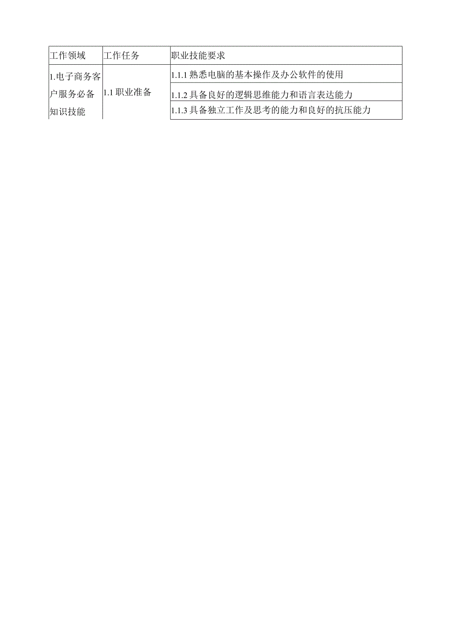 电子商务客户服务职业技能等级标准.docx_第3页