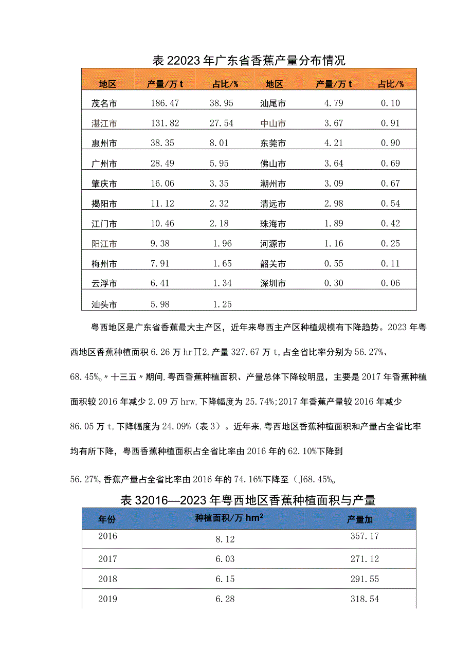 广东省香蕉产业发展现状、面临瓶颈及对策.docx_第3页