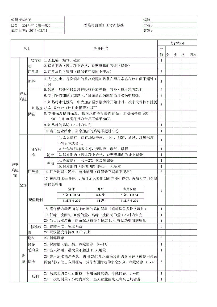 香菇鸡腿面加工考核评价标准.docx_第1页