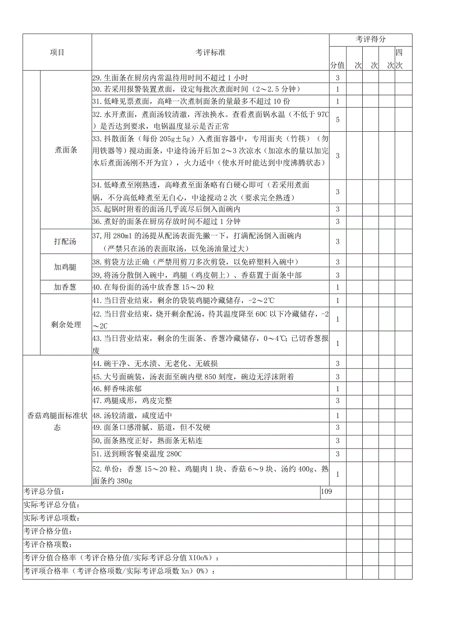 香菇鸡腿面加工考核评价标准.docx_第2页