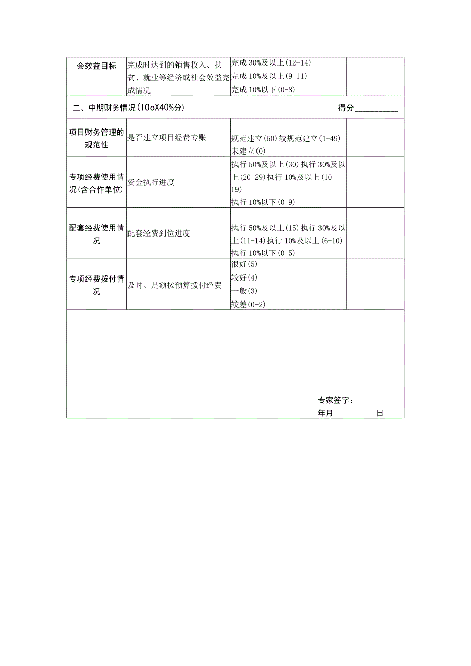 科技计划项目中期评估专家评分表.docx_第2页