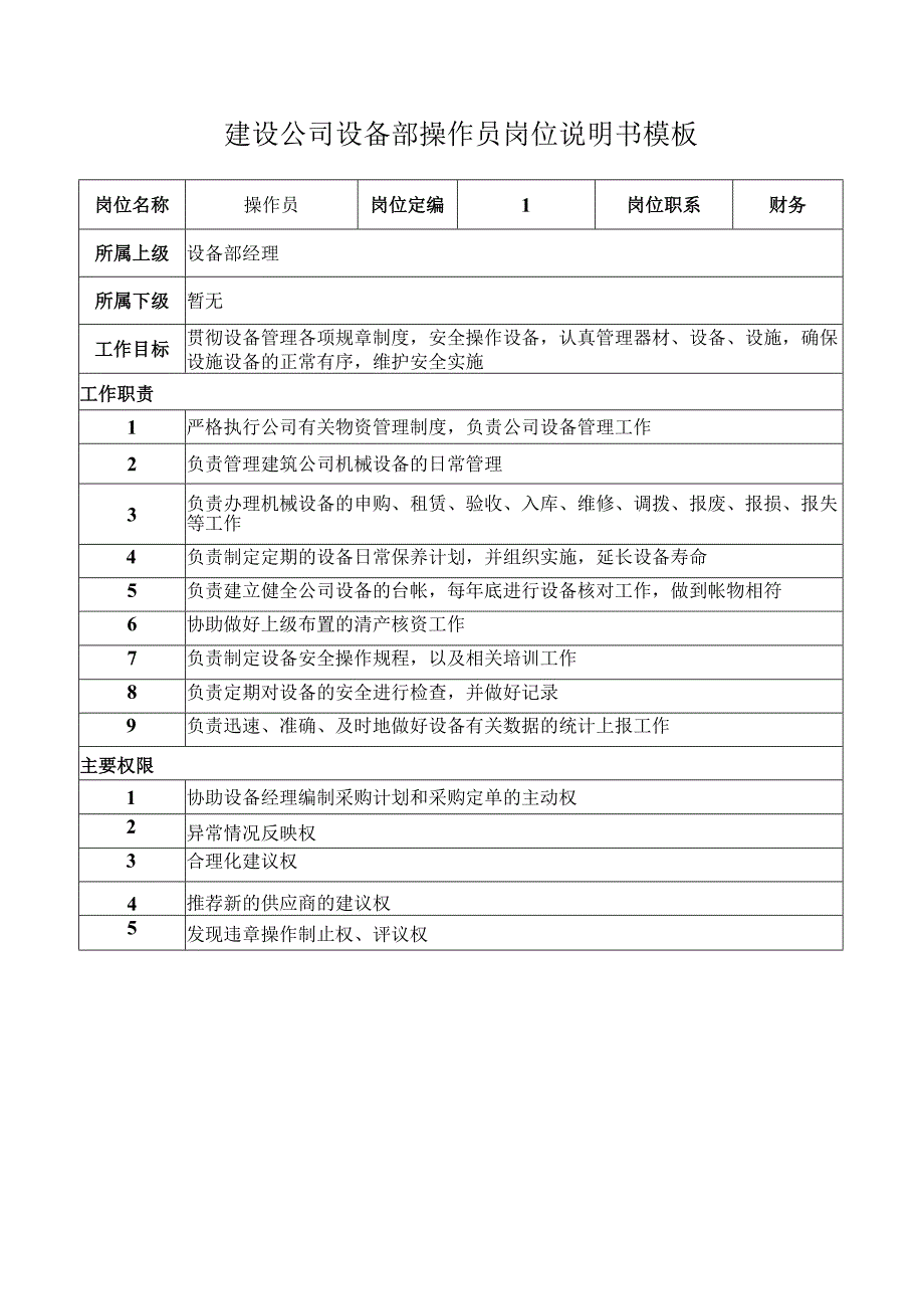 建设公司设备部操作员岗位说明书模板.docx_第1页