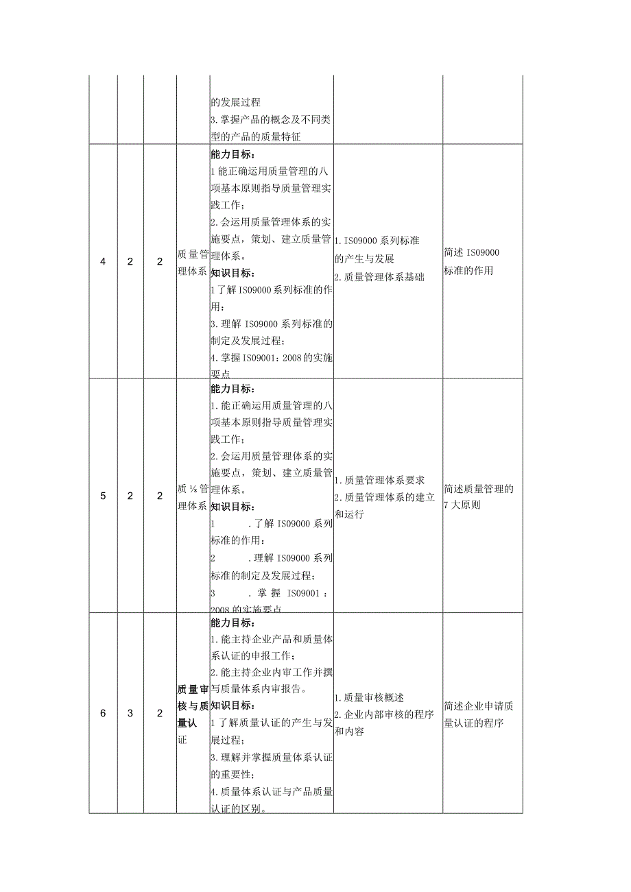 课程进程表.docx_第2页