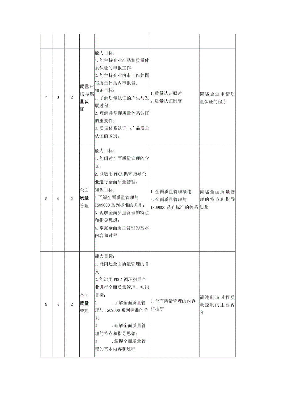 课程进程表.docx_第3页