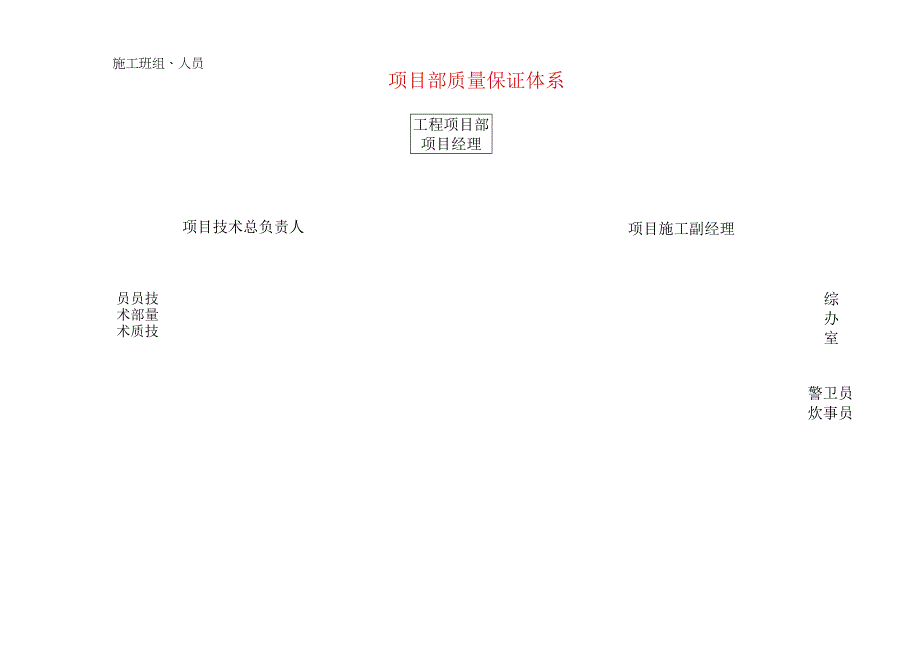 项目部质量保证体系.docx_第1页