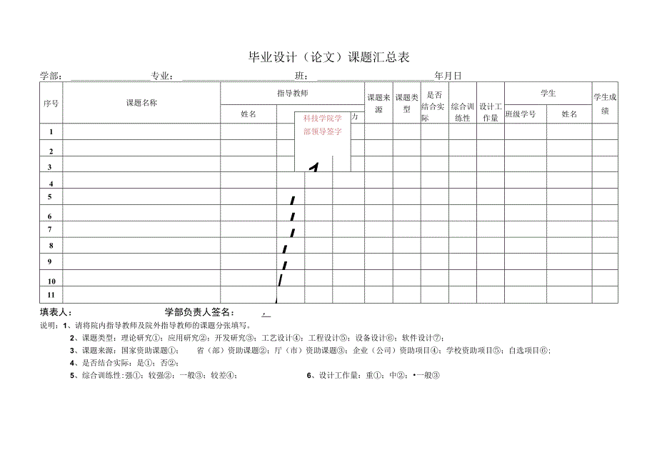 毕业设计（论文）课题汇总表.docx_第1页