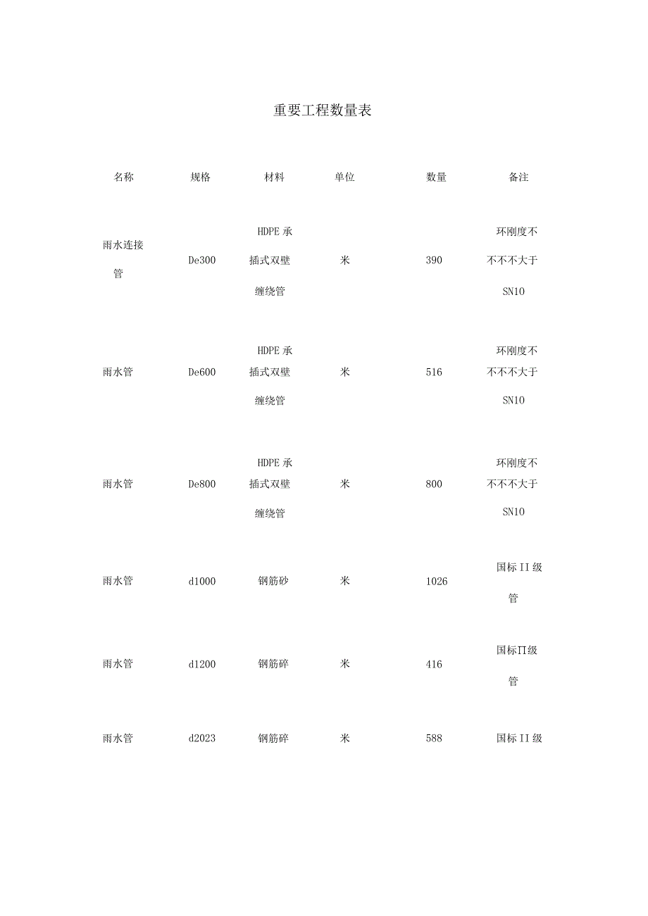 雨水排水施工方案示例.docx_第3页