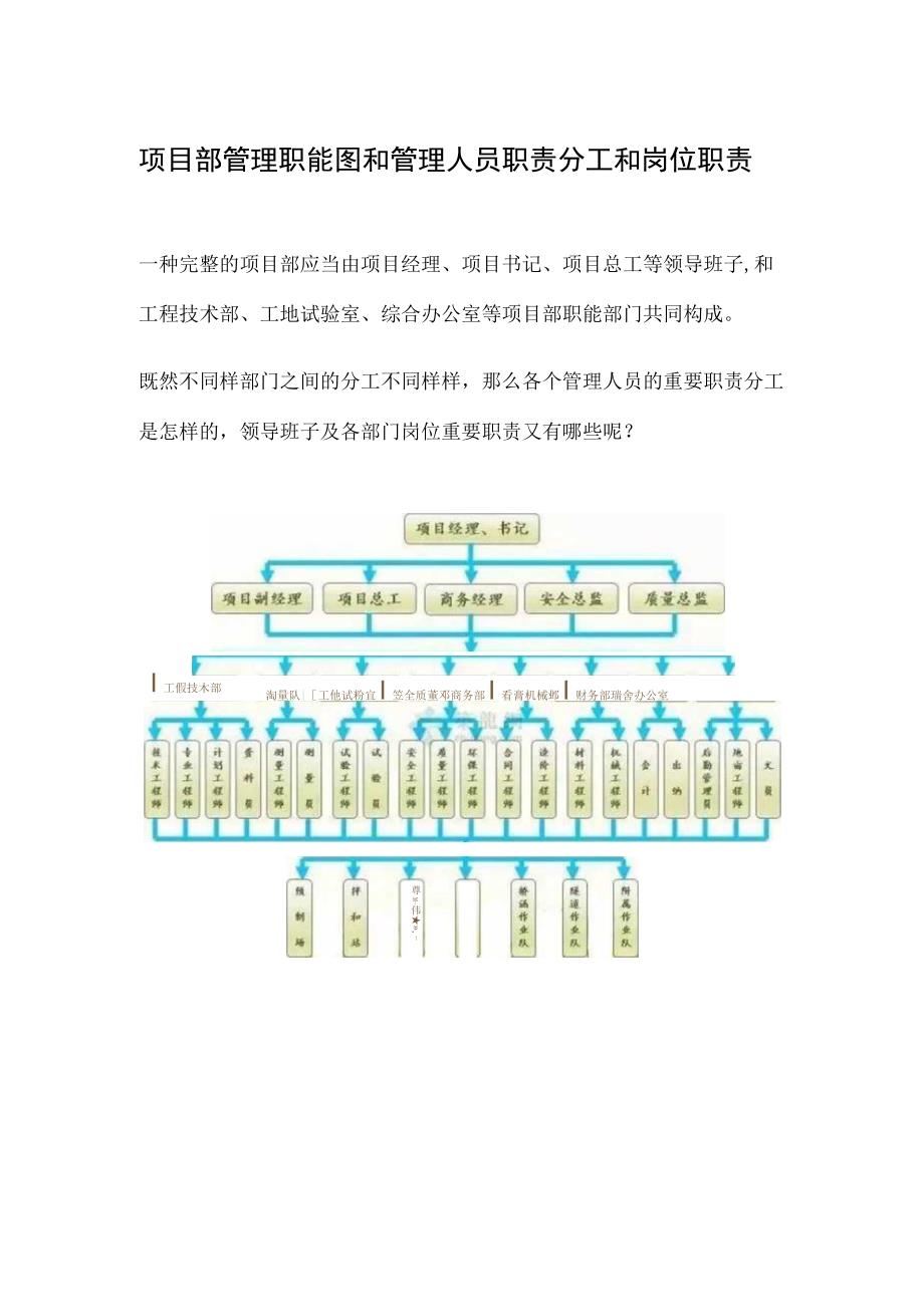 项目部管理职能与人员分工.docx_第1页