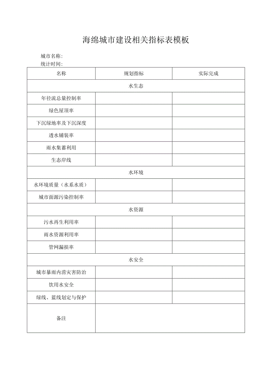 海绵城市建设相关指标表模板.docx_第1页