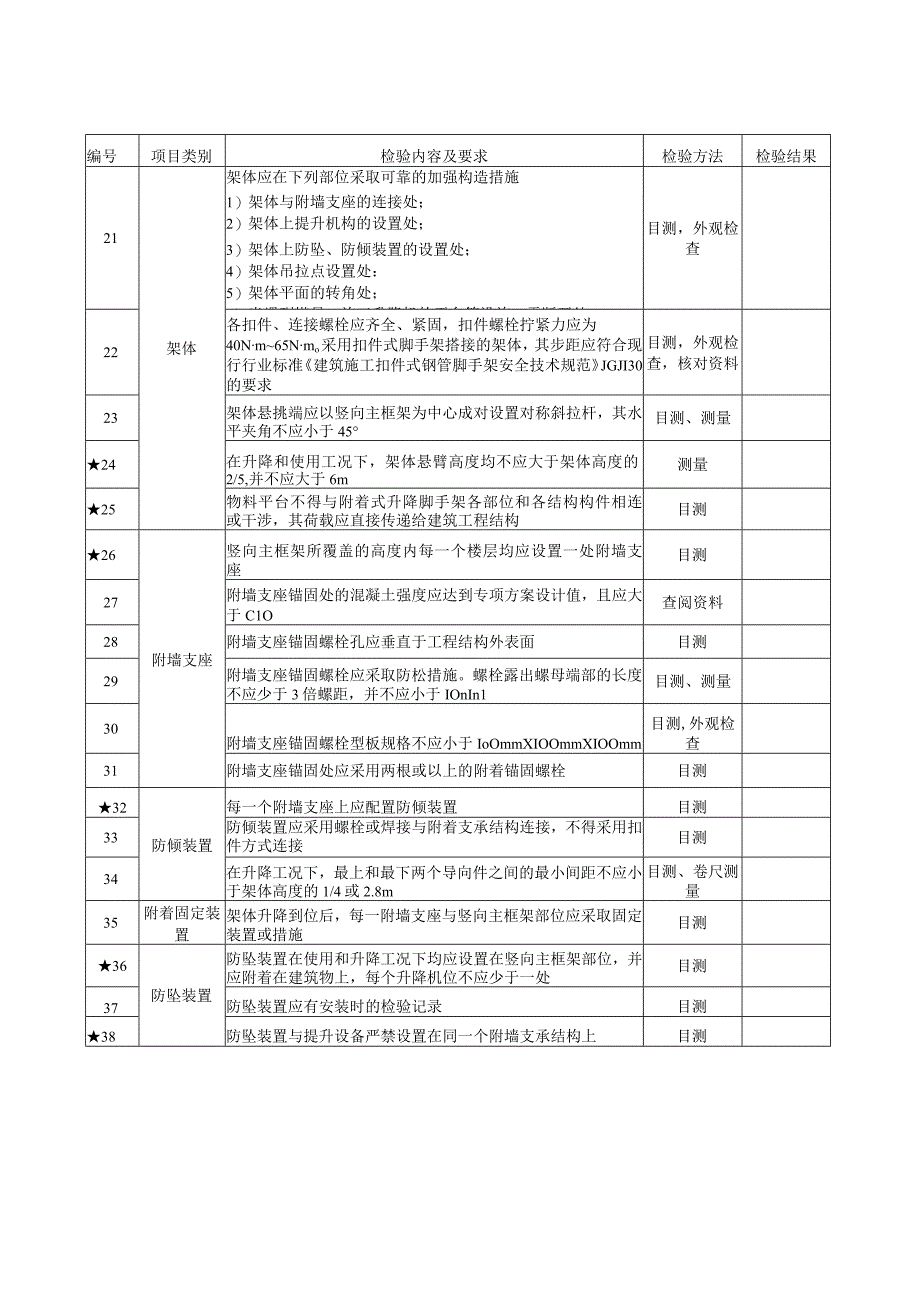 附着式升降脚手架检验报告.docx_第3页