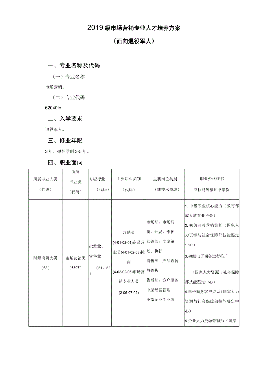 市场营销专业人才培养方案(高职)(面向退役军人).docx_第1页