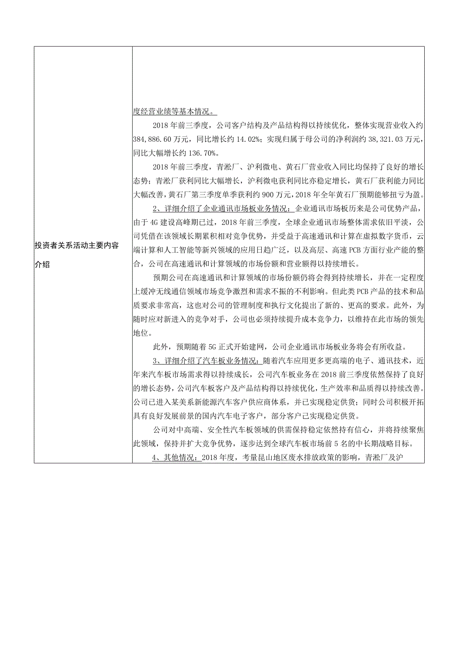 证券代码463证券简称沪电股份沪士电子股份有限公司2019年1月10日投资者关系活动记录表.docx_第2页