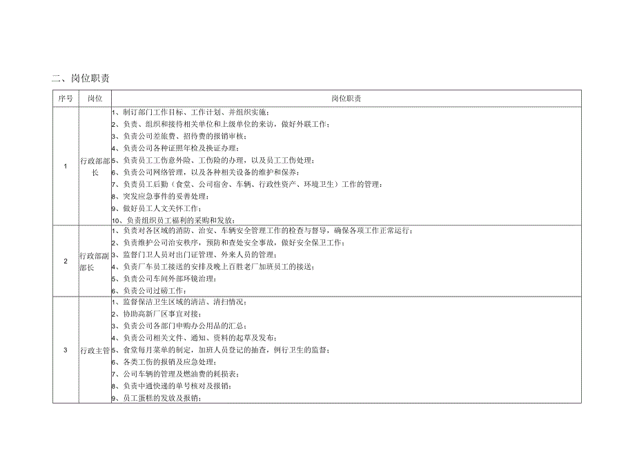 行政部组织架构及岗位职责.docx_第2页