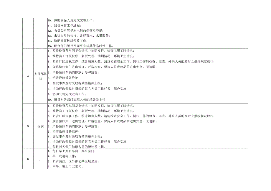 行政部组织架构及岗位职责.docx_第3页