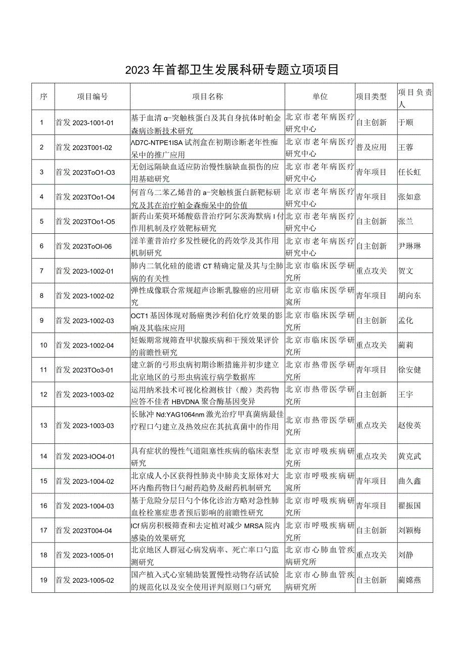 首都卫生发展科研专项立项.docx_第1页