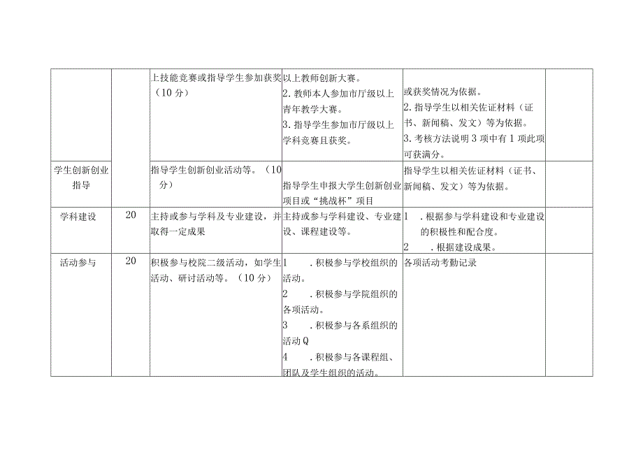 高层次人才单位服务考核办法.docx_第2页