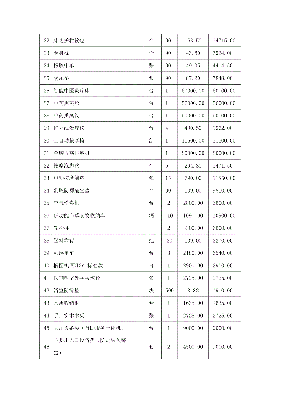 第四章采购项目技术、服务内容及其他商务要求.docx_第2页