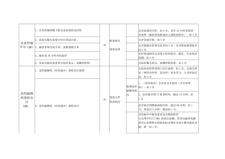 温州市脑血管病质控检查标准.docx_第2页