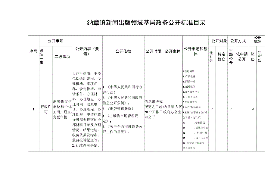 纳章镇新闻出版版权领域基层政务公开标准目录.docx_第1页