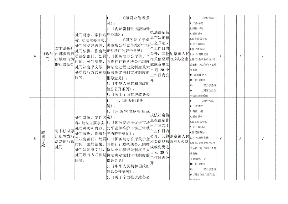 纳章镇新闻出版版权领域基层政务公开标准目录.docx_第3页