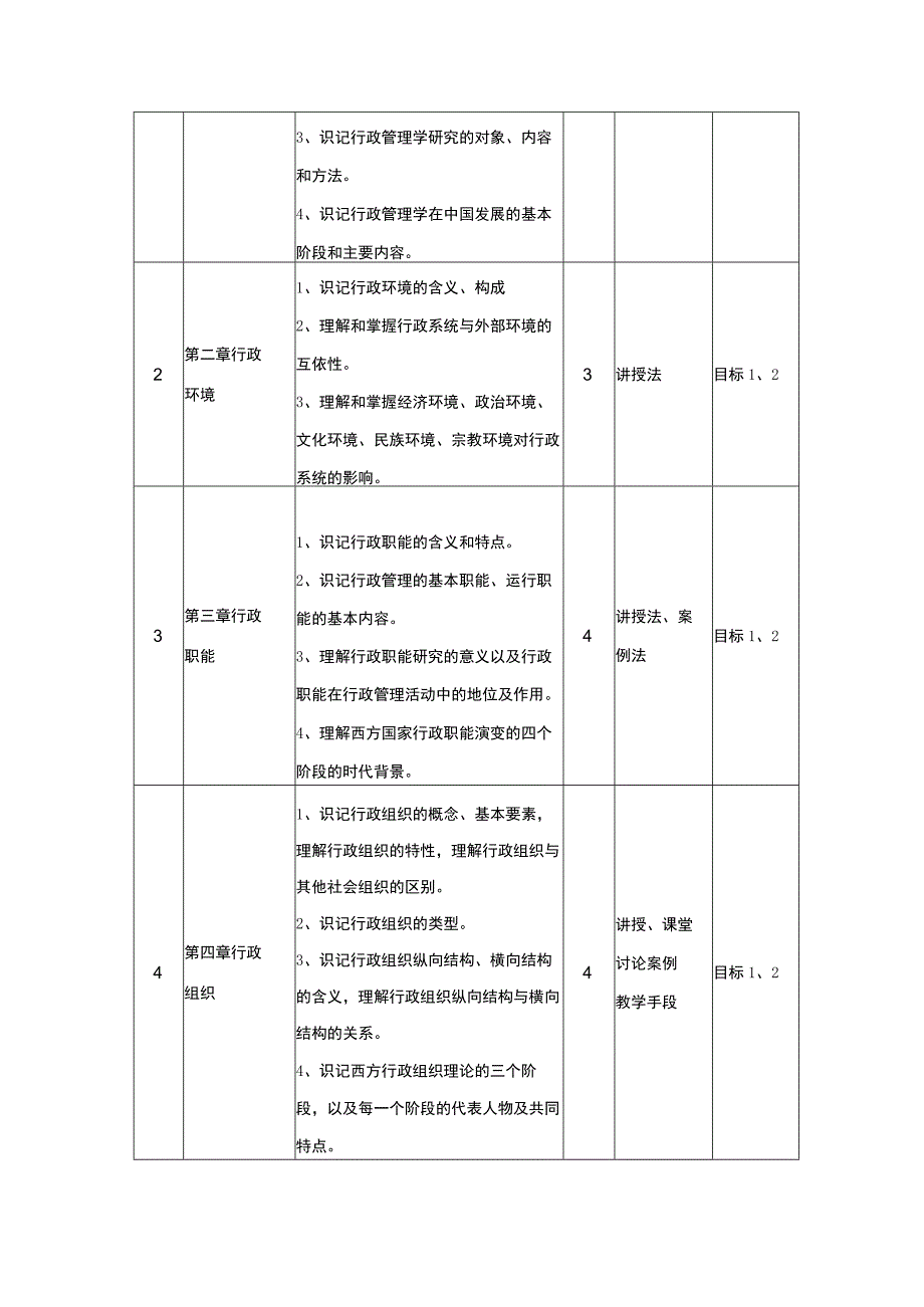 行政管理专业《公共行政学》课程教学大纲.docx_第3页