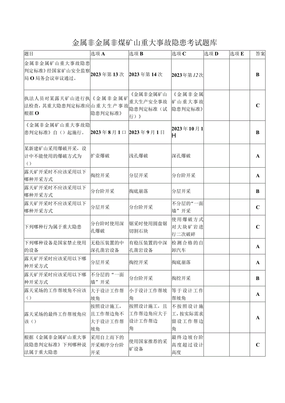 （修订版）金属非金属非煤矿山重大事故隐患考试题库.docx_第1页