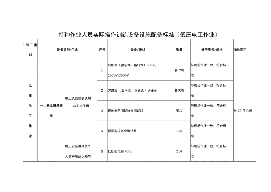 特种作业人员实际操作训练设备设施配备标准（低压电工作业）.docx_第1页