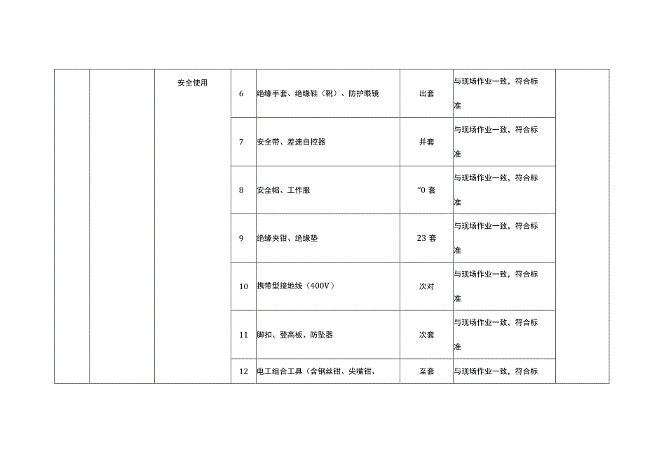 特种作业人员实际操作训练设备设施配备标准（低压电工作业）.docx_第2页