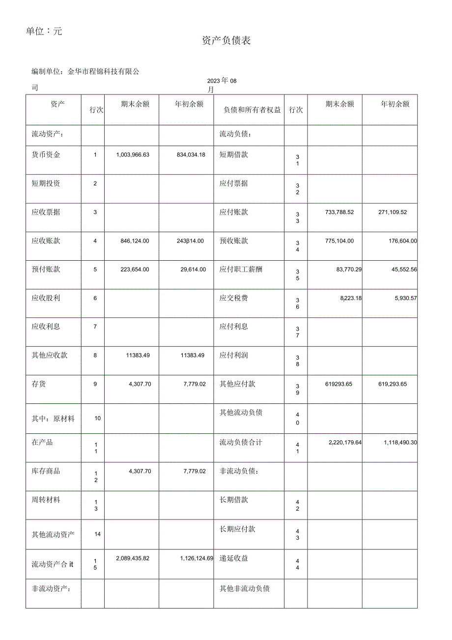 资产负债表.docx_第1页